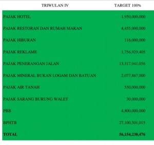 Target Realisasi Penerimaan Pajak Daerah Kabupaten Minut Tahun 2019