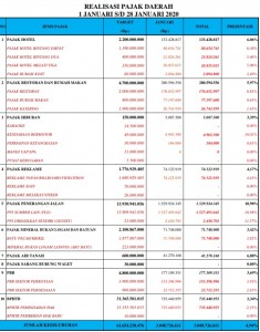 CAPAIAN REALISASI PAJAK SAMPAI TANGGAL 28 JANUARI 2020