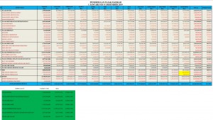 Realisasi Pemerimaan Pajak Asli Daerah Kabupaten Minahasa Utara Tahun 2019 yang berhasil melampaui target. (Data Badan Keuangan Pemkab Minut Tahun 2019)