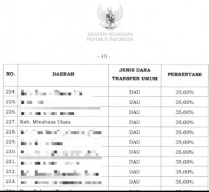 Lampiran Surat Keputusan Menteri Keuangan tanggal 29 April 2020.