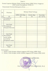 Tabel 2. Contoh format laporan penanganan pandemi COVID 19 oleh Kementerian Dalam Negeri.