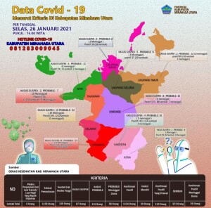 Data Covid 19 Pemkab Minut, sumber Dinas Kesehatan.
