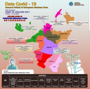 Peta data Covid 19 Pemkab Minut. Sumber Dinas Kesehatan