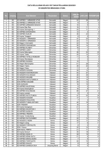 Data jumlah peserta didik Sekolah Negeri (sumber: Disdik)