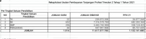 Rekap pembayaran tunjangan