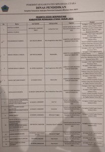 Lampiran nama siswa dan siswi berprestasi sepanjang tahun 2021.