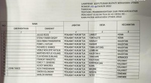 Lampiran Surat Keputusan Bupati Minahasa Utara