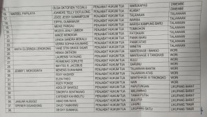 Lampiran Surat Keputusan Bupati Minahasa Utara.