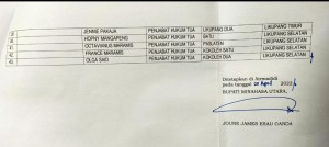 Lampiran Surat Keputusan Bupati Minahasa Utara.