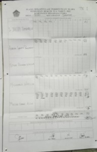 Rekap hasil suara di TPS 1 Desa Tetey.